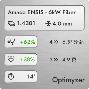 Optimierungsergebnisse für eine 6 kW Faserlaserschneidemaschine von Amada Ensis. Der Einsatz von Optimyzer führte zu einer satten Produktivitätssteigerung von 62 % bei 4 mm Edelstahl.