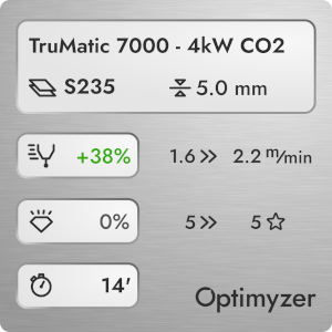 Optimierungsergebnisse für eine TruMatic 7000, 4 kW CO2-Laserschneidmaschine. Der Einsatz von Optimyzer führte zu einer beeindruckenden Produktivitätssteigerung von 38 % bei 5 mm S235-Stahl.