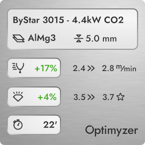 Optimierungsergebnisse für eine ByStar, 4,4 kW CO2-Laserschneidmaschine. Der Einsatz von Optimyzer führte zu einer Produktivitätssteigerung von 17 % bei 5 mm Aluminium.