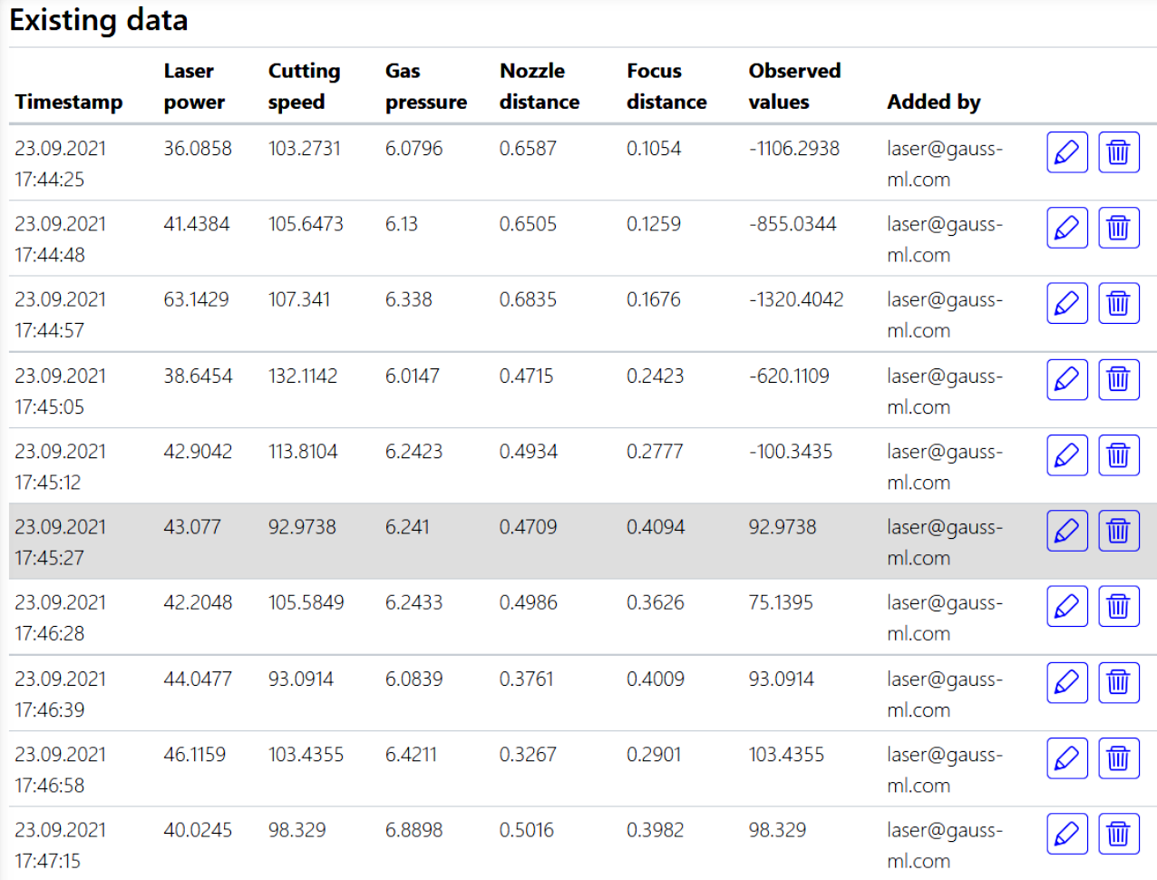 List of experiments and results